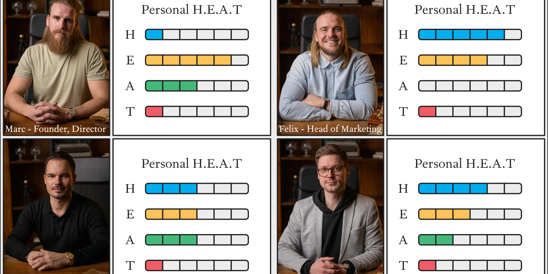 Traiga el H.E.A.T. - ¿Es usted historiador, experto, analista o técnico en relojería?