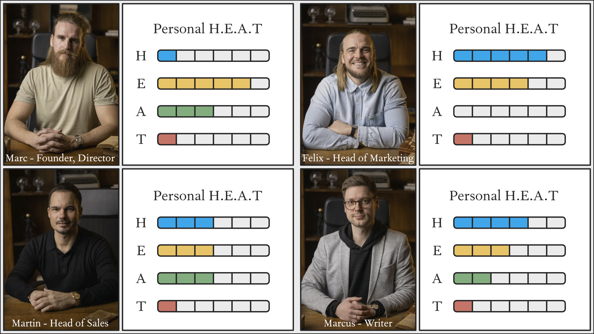 Traiga el H.E.A.T. - ¿Es usted historiador, experto, analista o técnico en relojería?